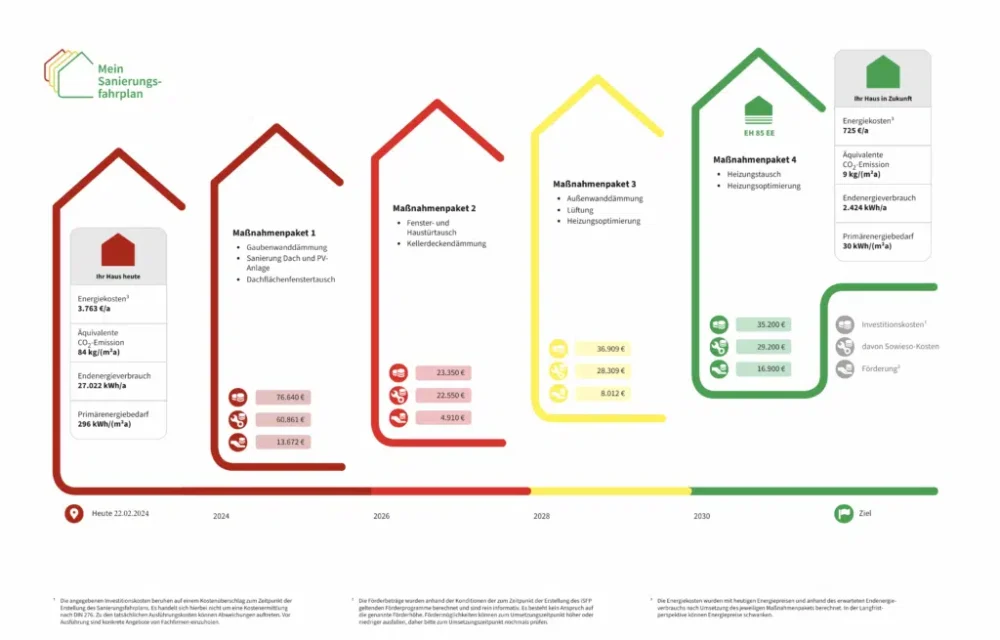 MeinSanierungsfahrplan-1024×672.png MeinSanierungsfahrplan-1024x672.png